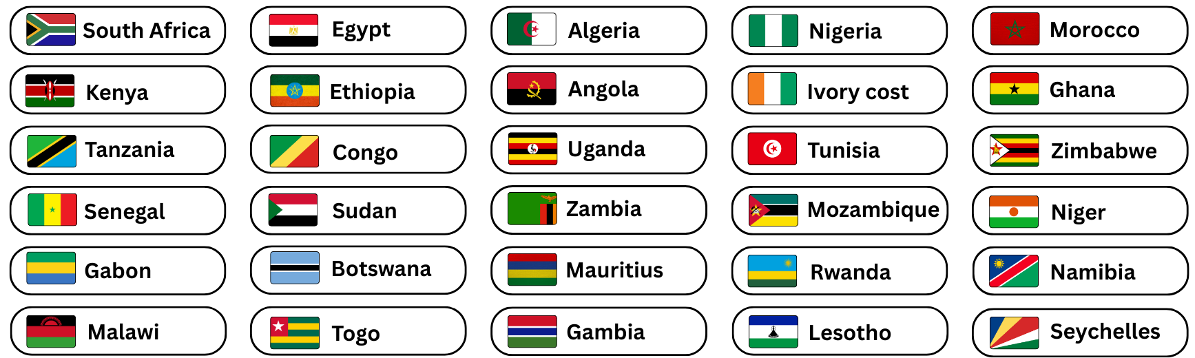 Participating Countries