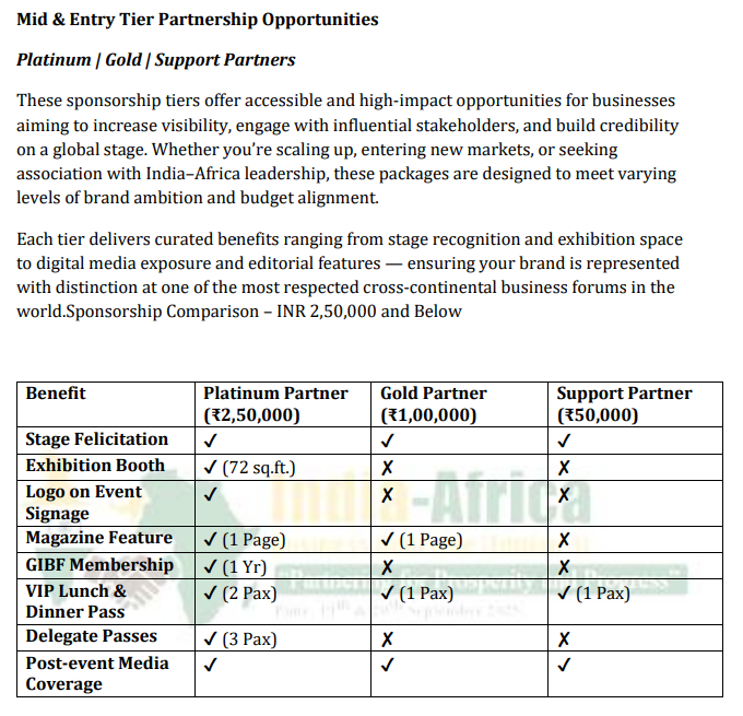 Mid & Entry Tier Partnership Opportunities Table
